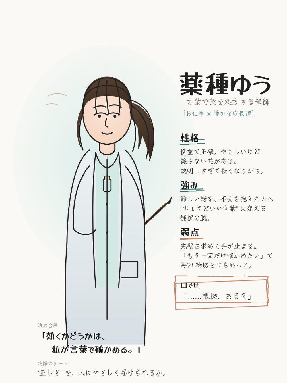 Claudeが描いたキャラクター紹介の1枚。線画で、性格・強み・弱点・口ぐせが日本語で書かれている